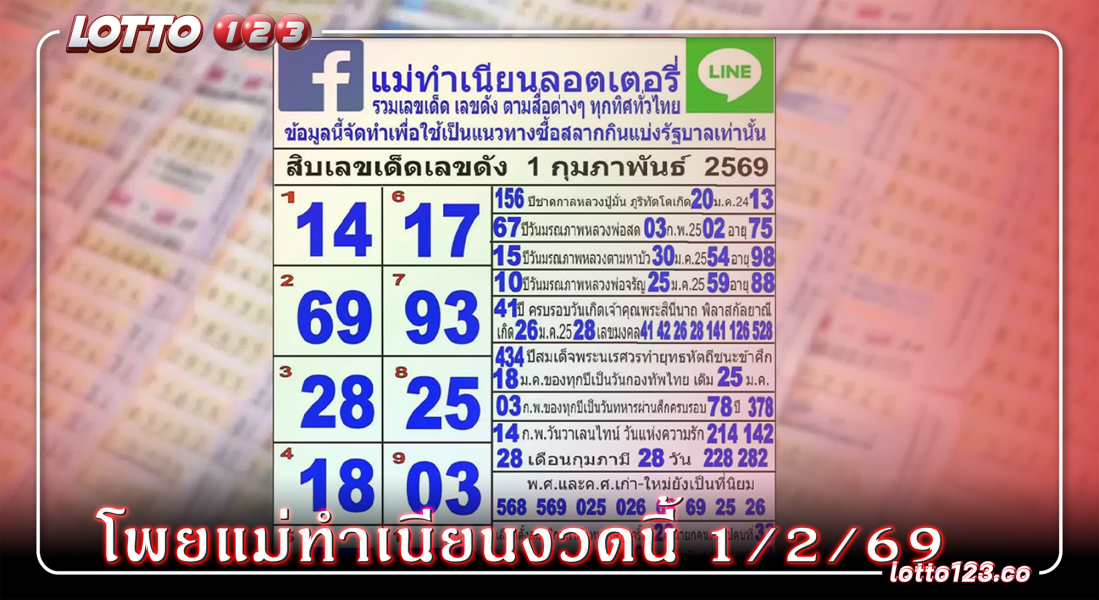 มาไวมาก! 10 เลขขายดีแม่ทำเนียน 1/2/69 งวดนี้เลขไหนเด่น เลขไหนดับ เช็กเลย!